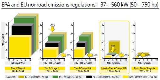 Clean Air Act of 1970