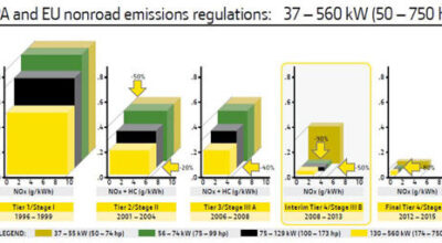 Clean Air Act of 1970